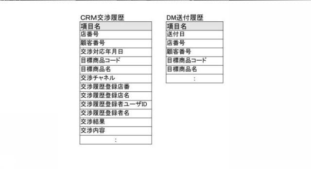 2020140687-営業支援装置、営業先リスト作成装置、営業端末、表示プログラム及びサーバ装置 図000011