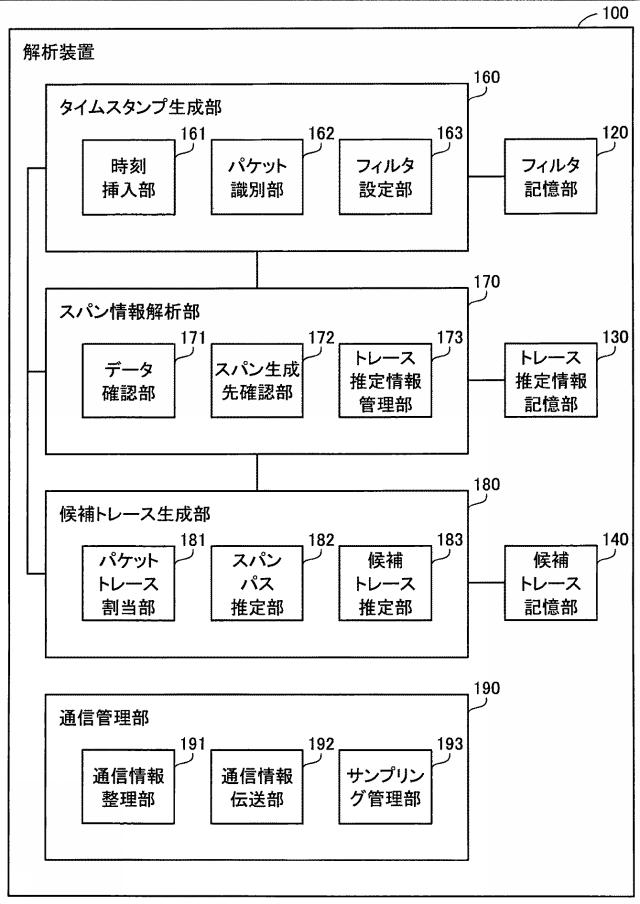 2020150335-パケット解析プログラム、パケット解析装置およびパケット解析方法 図000011