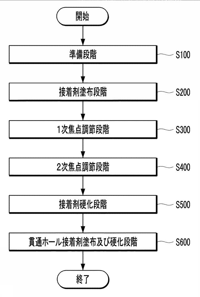 2020174376-カメラモジュール及びその組立方法 図000011