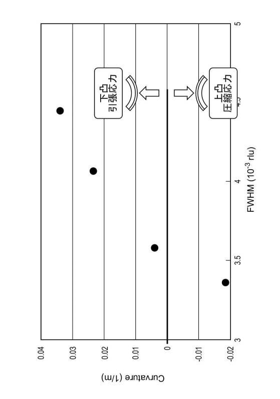 2020181963-半導体製造方法及び半導体装置 図000011