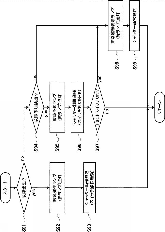 2020193551-開閉体装置の故障予知検知方法及び故障予知検知装置、開閉体装置並びに開閉体制御方法 図000011