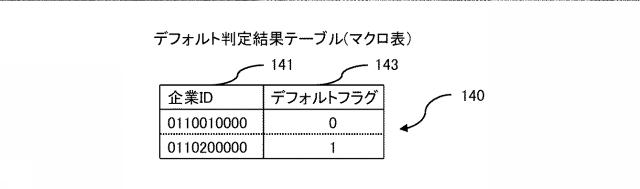 2020197898-経営分析支援システム、及び経営分析支援方法 図000011