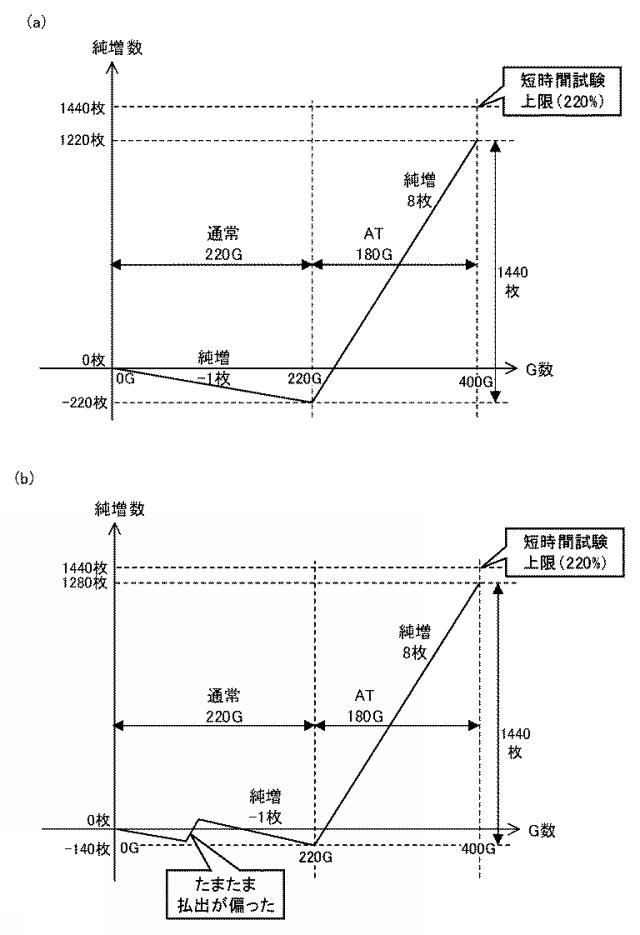 2020203035-スロットマシン 図000011