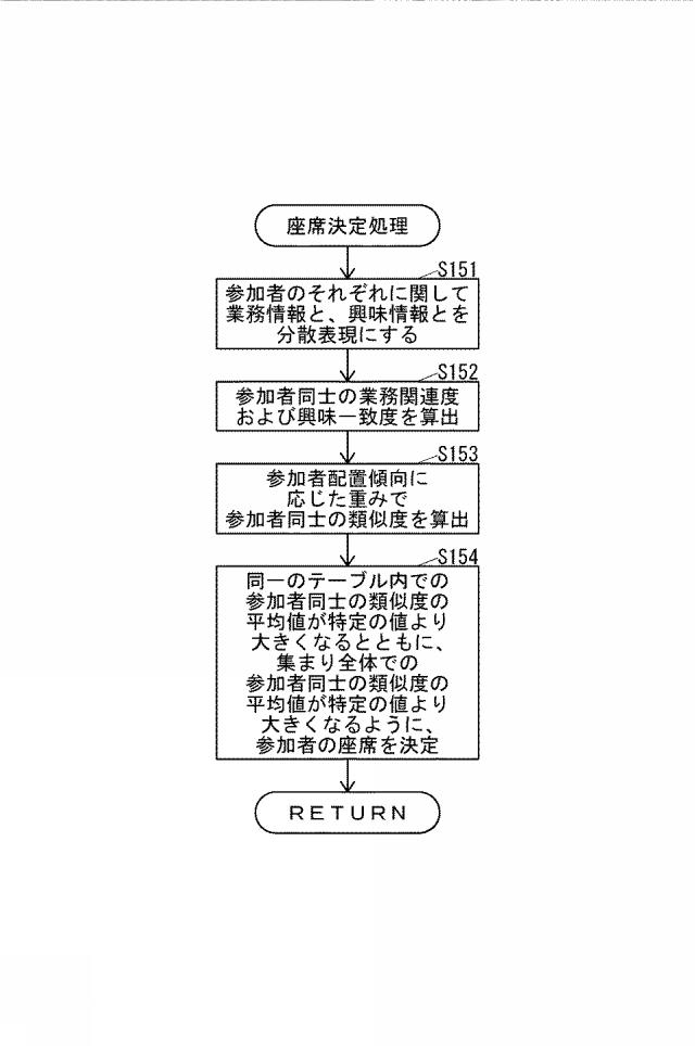 2020204923-コミュニケーション支援システムおよび座席提案プログラム 図000011