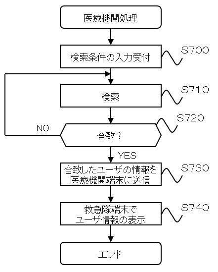 2020204924-救急医療支援システム 図000011