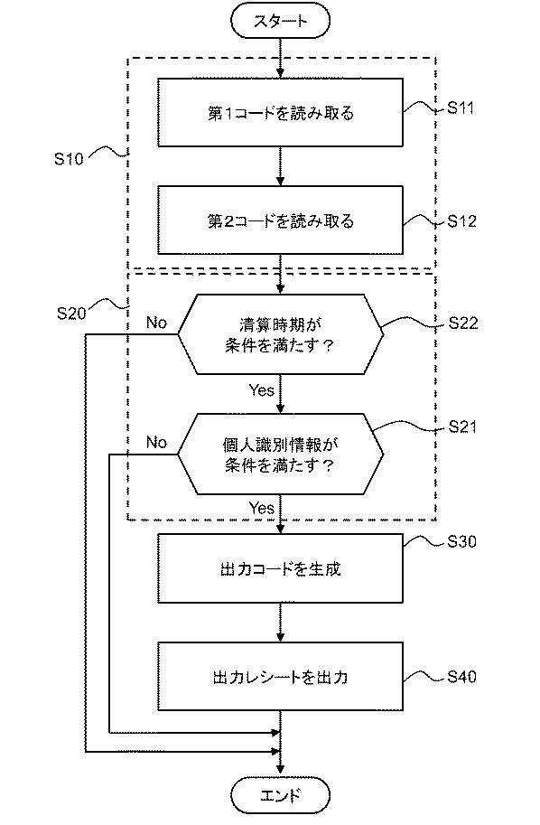 2020205100-情報処理装置、情報処理方法、およびコンピュータプログラム 図000011