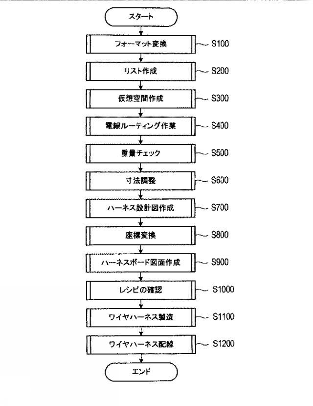 2020205116-ワイヤハーネスの設計支援装置および設計支援方法 図000011