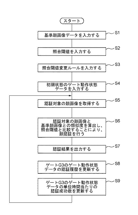 2020205117-顔認証装置 図000011