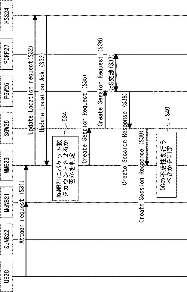 2020205650-通信端末、マスター基地局、及び通信端末の方法 図000011