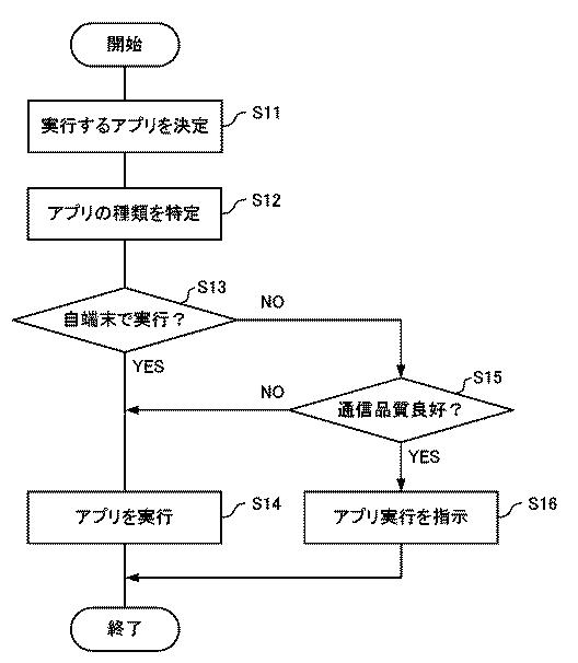 2021005395-通信端末、通信システム、制御方法及びプログラム 図000011