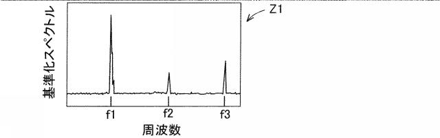 2021008009-工作機械システムの振動解析装置 図000011