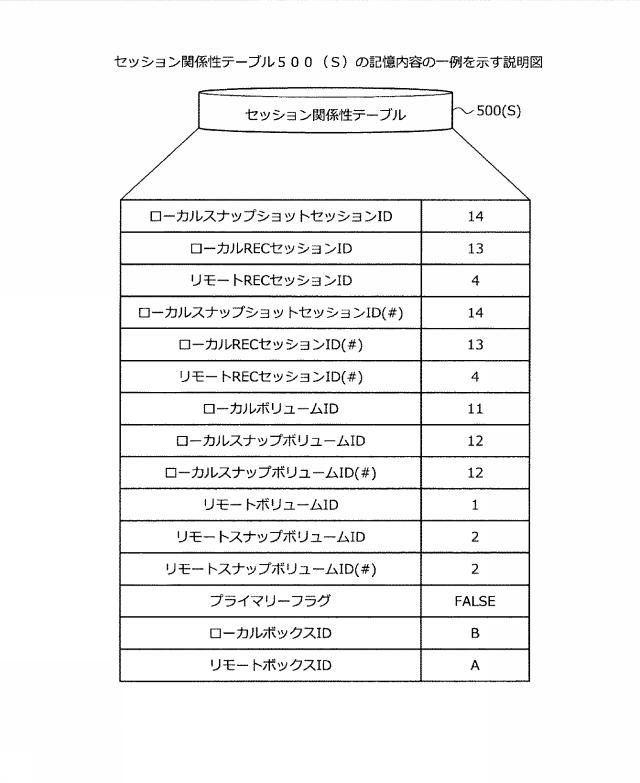 2021015377-ストレージ制御装置、ストレージ制御プログラムおよびストレージシステム 図000011