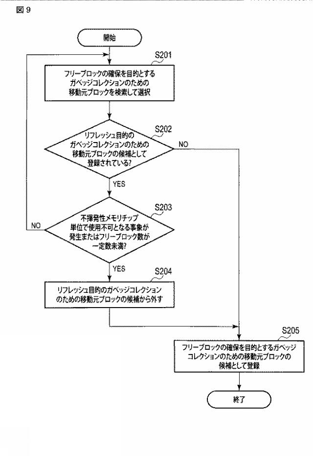 2021043580-メモリシステムおよびガベッジコレクション制御方法 図000011