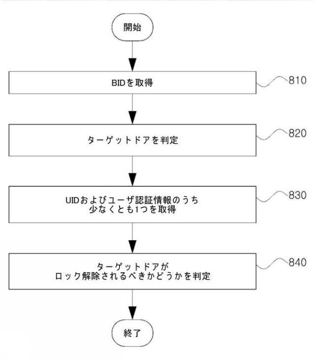 2021044819-ビーコン信号を用いてドアへの進入を管理する方法およびシステム 図000011