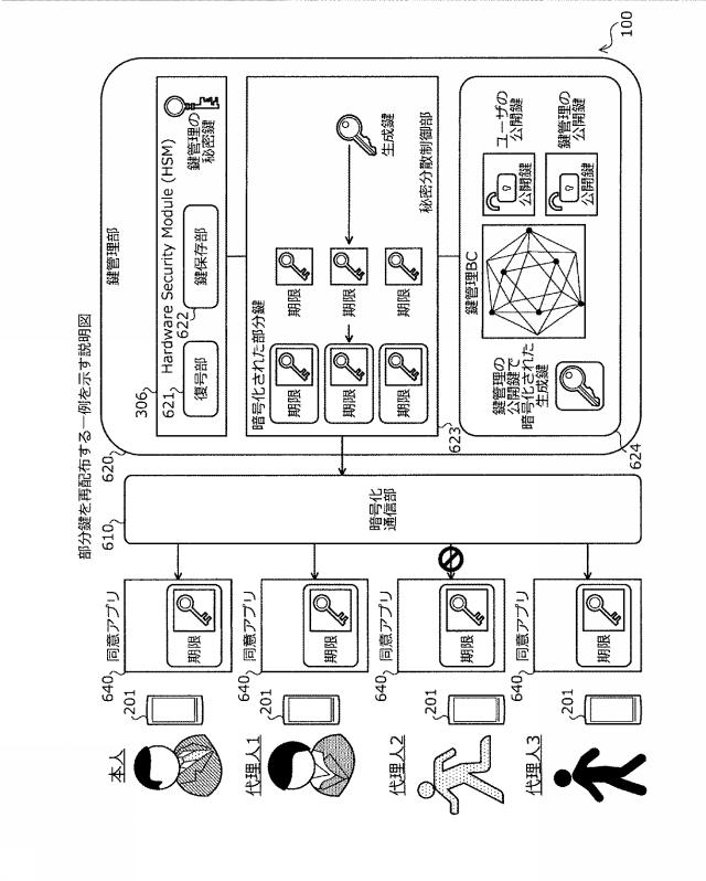 2021048471-鍵管理装置、鍵管理方法、および鍵管理プログラム 図000011