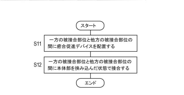 2021053132-医療器具セット、カバー部材、及び癒合促進デバイス 図000011