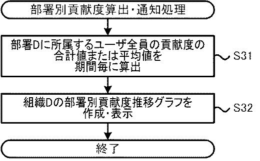 2021064189-イベント管理プログラムおよびイベント管理システム 図000011