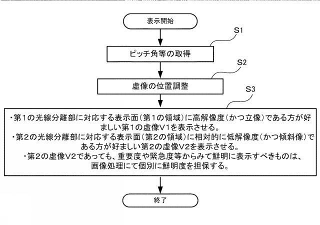 2021067909-立体表示装置及びヘッドアップディスプレイ装置 図000011