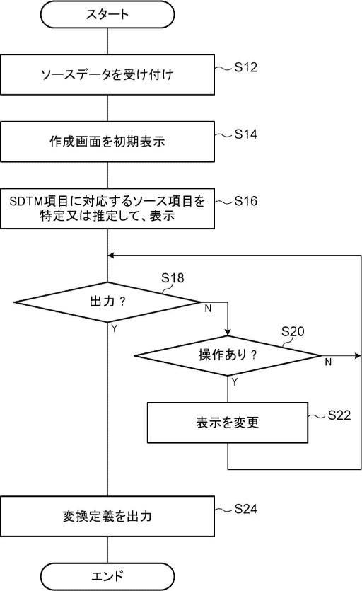 2021068120-表示制御プログラム、装置、及び方法 図000011