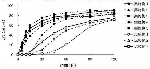 2021070658-アビラテロン酢酸エステル含有製剤 図000011