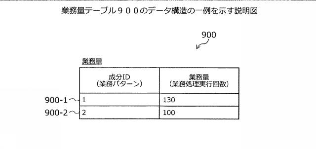 2021071889-システム分析方法、およびシステム分析プログラム 図000011