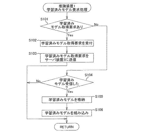 2021081787-推論システム、情報処理装置、推論情報方法及び情報処理プログラム 図000011