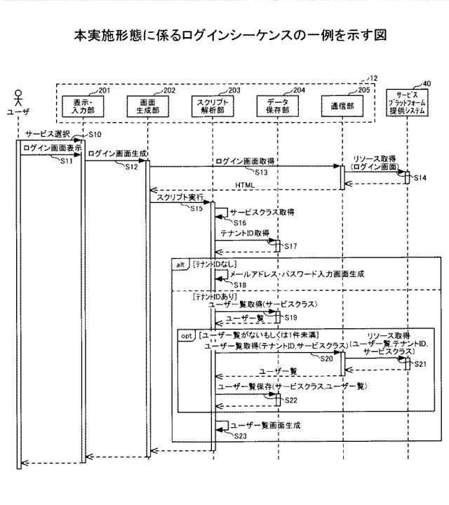 2021082350-情報処理システム、情報処理方法、サービス利用装置、及びプログラム 図000011