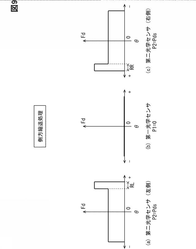 2021092425-センサ制御装置、センサ制御方法、センサ制御プログラム 図000011