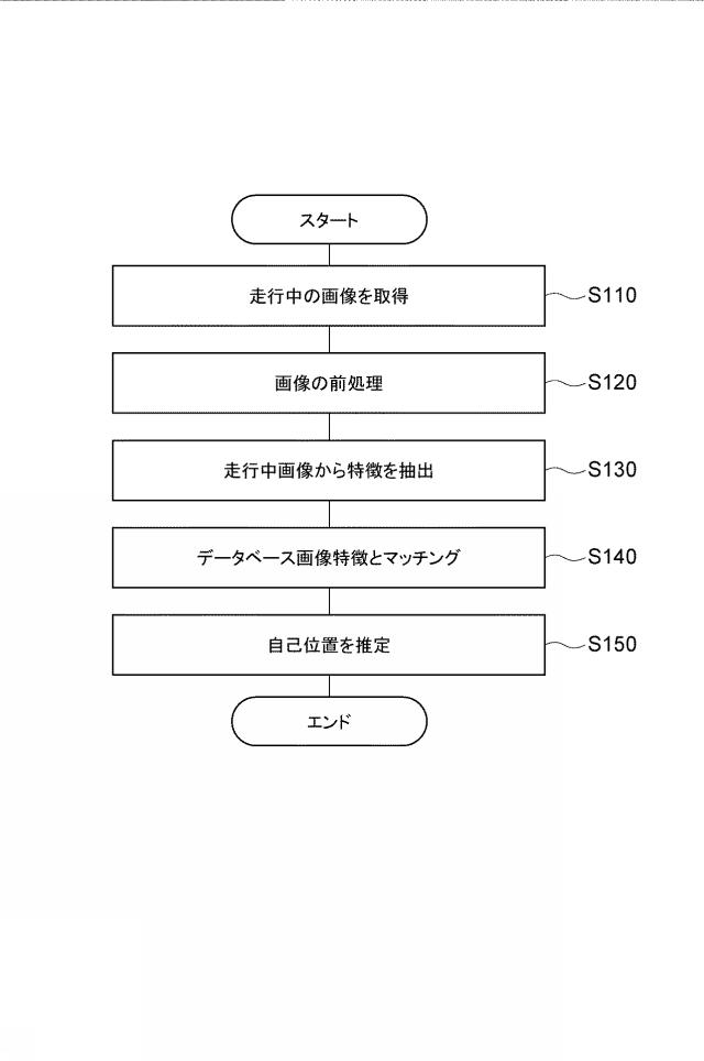 2021105832-自己位置推定装置、移動体、自己位置推定方法、及び自己位置推定プログラム 図000011