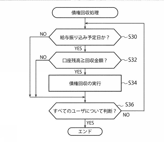 2021114162-給与前払いシステム及びその制御方法 図000011