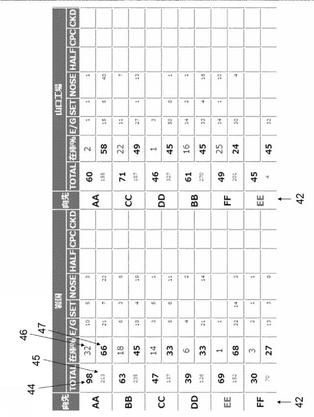 2021117933-中古車部品のオークションシステムとそのプログラム 図000011