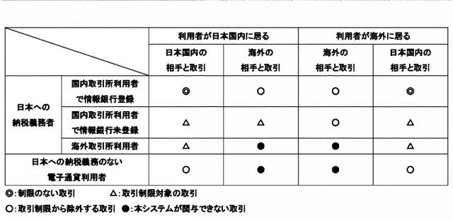 2021117950-電子通貨税申告支援システム 図000011