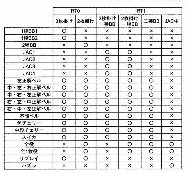 2021122445-遊技機 図000011