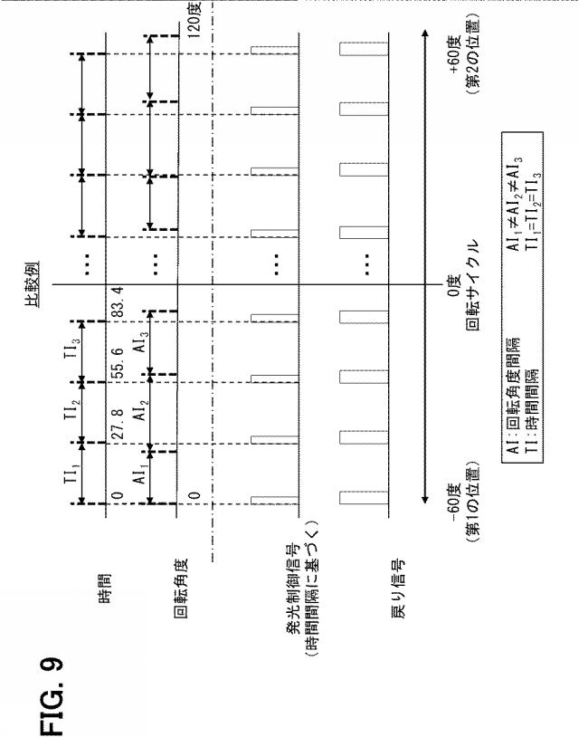 2021124496-ＬＩＤＡＲ装置 図000011