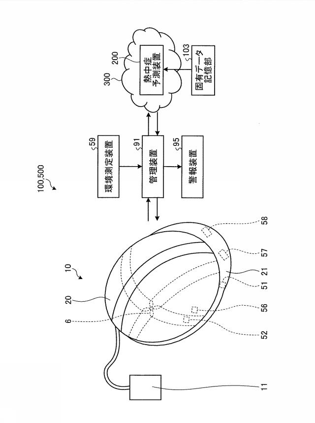 2021133162-全身発汗量推定システム及び熱中症予防システム 図000011
