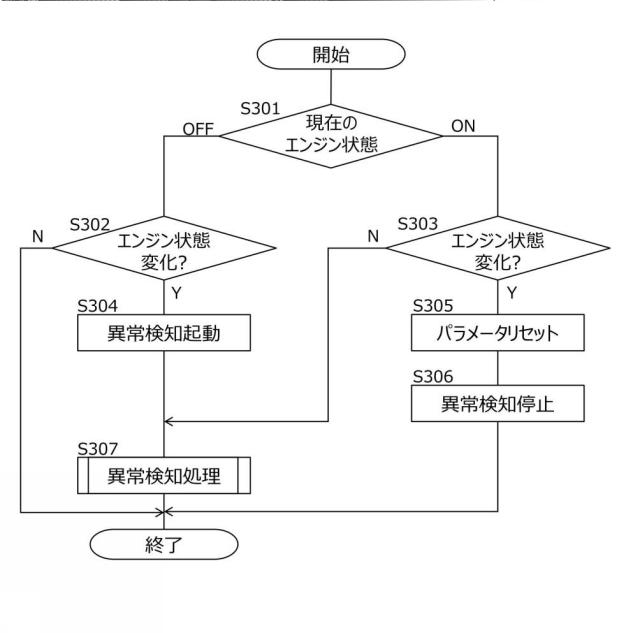 2021141507-異常検知装置 図000011