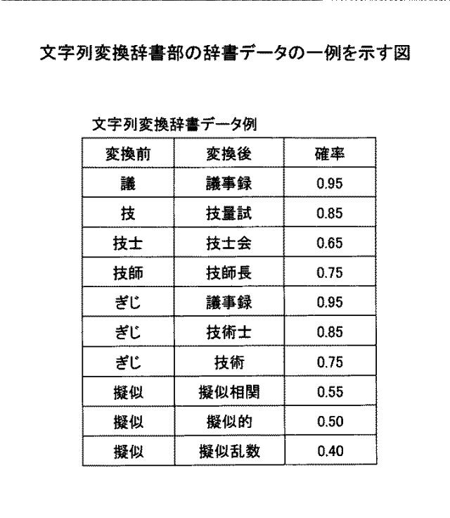 2021152884-表示装置、表示方法、プログラム、情報処理装置 図000011