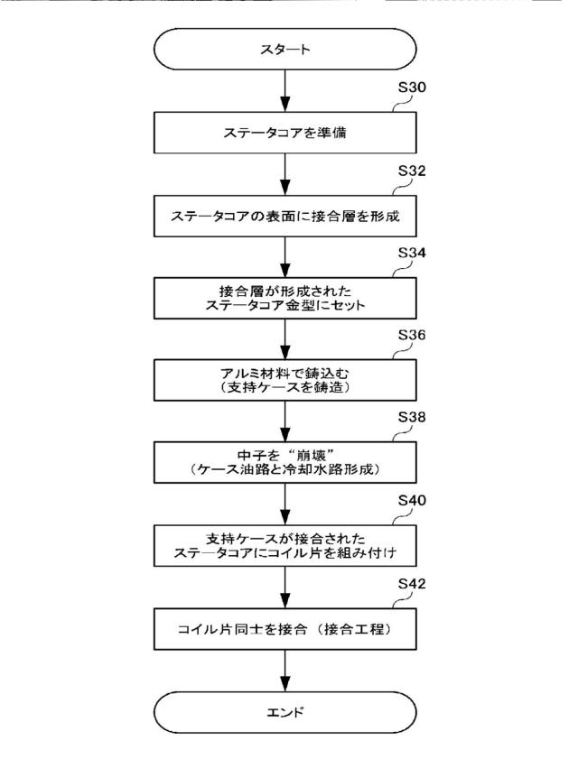 2021154299-崩壊性中子の製造方法 図000011