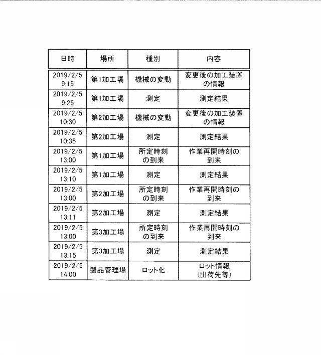 2021174227-生産情報管理方法、生産情報管理システム、及び、生産方法 図000011