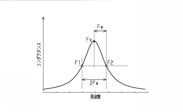 2021188940-測定異常検出装置、および、測定異常検出方法 図000011