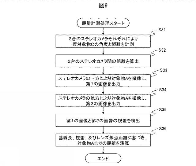 2021189002-距離計測システム、及び距離計測方法 図000011