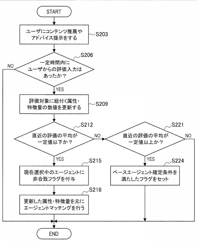 2021193469-情報処理システム、情報処理方法、および記録媒体 図000011