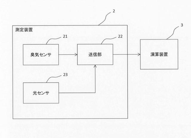 2021193894-土壌診断システム 図000011