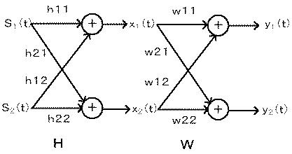 2021194355-生体信号抽出装置、生体信号抽出方法及びプログラム 図000011