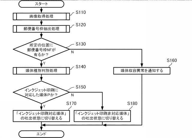 2021194773-印刷装置 図000011