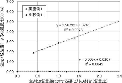 2021195398-２液型接着剤組成物の混合比の検出方法 図000011