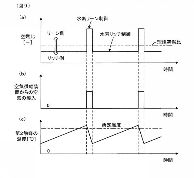 2021195905-水素燃料エンジンの排気浄化システム 図000011