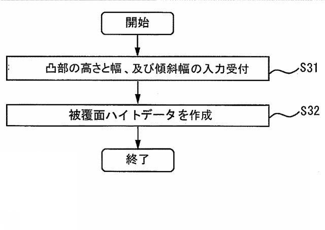 2015064674-不陸隠蔽性可視化装置、不陸隠蔽性可視化方法、プログラム、記憶媒体、エンボス版製造方法、シート製造方法 図000012