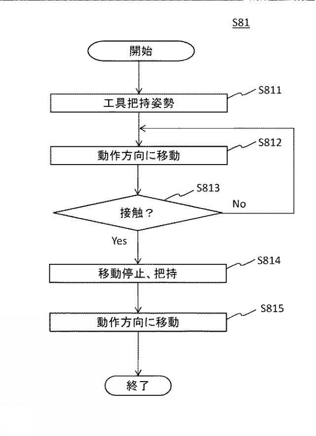 2015096290-ロボット、ロボットシステム、ロボット制御装置及び方法 図000012