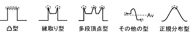 2015105944-データ処理方法及びデータ処理装置 図000012